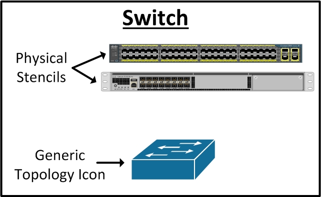 Visio stencils switch network